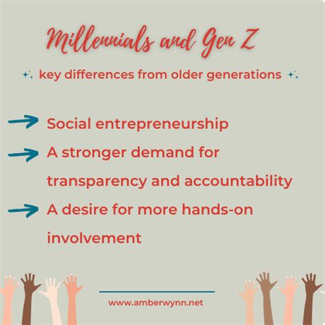 How Millennials And Gen Z Are Revolutionizing The Philanthropic .